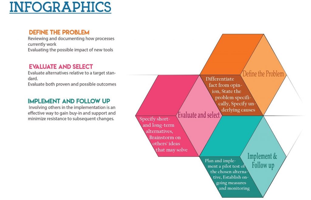 infographics 2 design